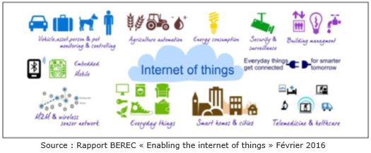 Schéma internet des objets rapport Berec 01 02 2016