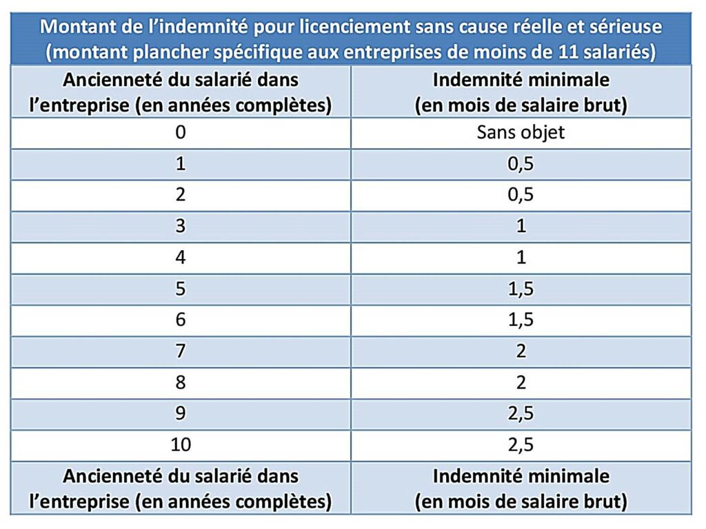Bareme Licenciement Sans Cause Réelle Et Sérieuse Legifrance