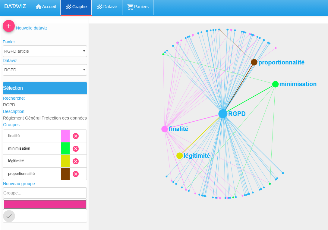 avocat rgpd datavision