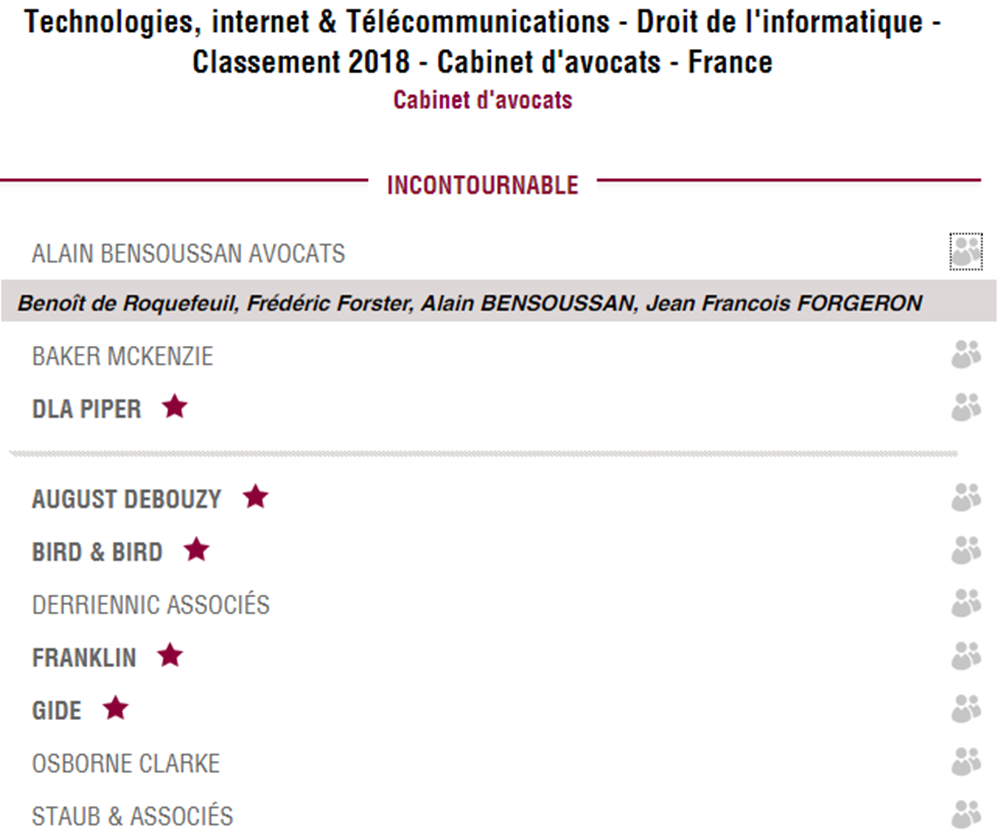 TIT Droit de l'informatique Décideurs 2018