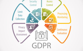 GDPR